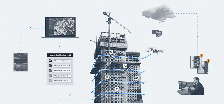 Skydio DFR Command