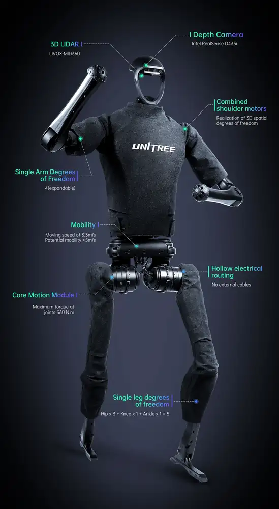Unitree H1